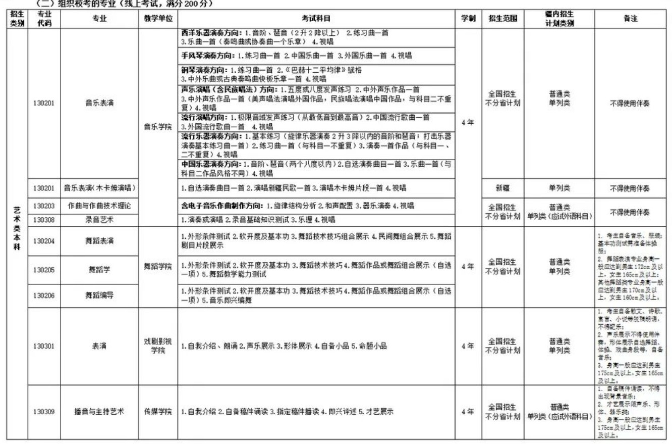 2023新疆艺术学院艺术类招生简章（安排） 第3张