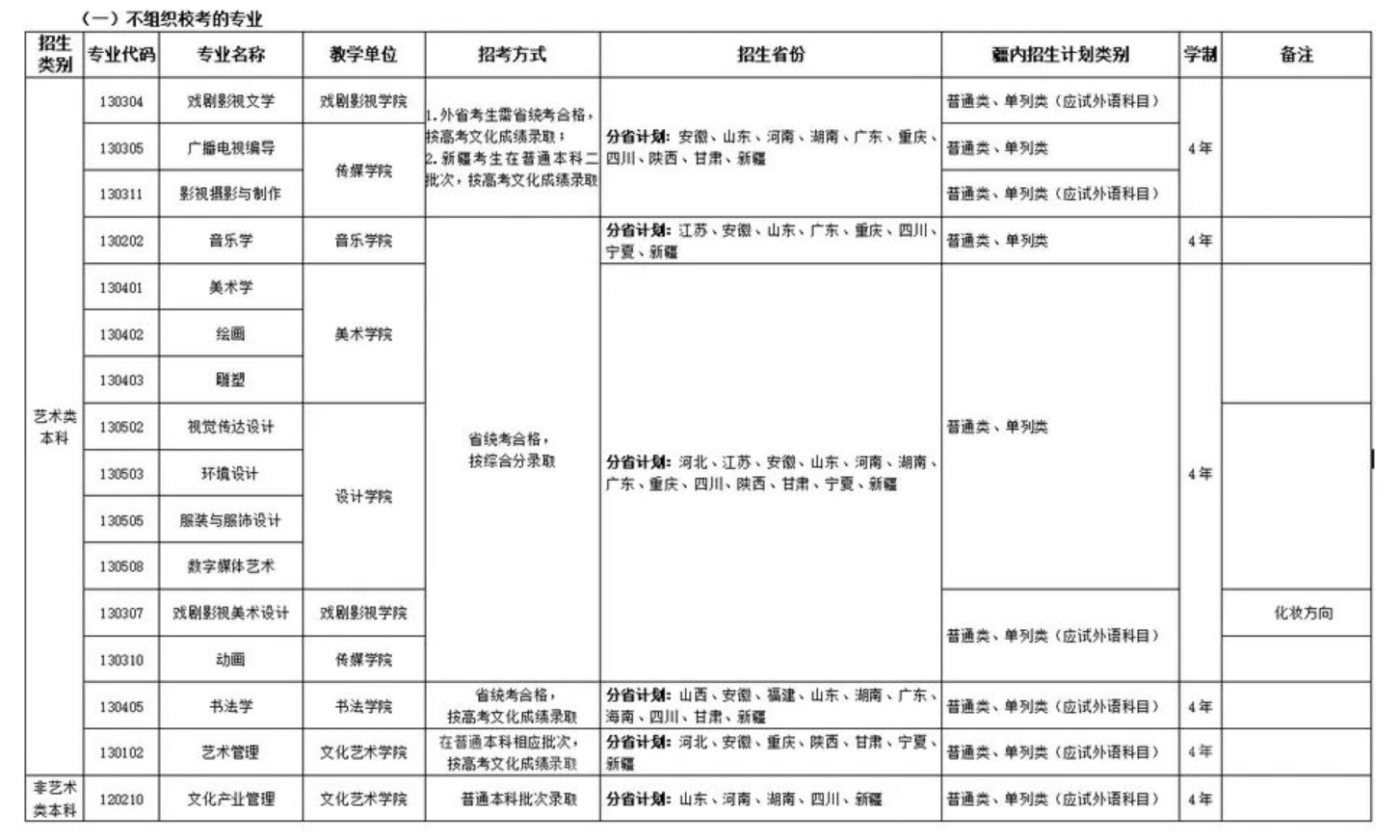 2023新疆艺术学院艺术类招生简章（安排） 第2张