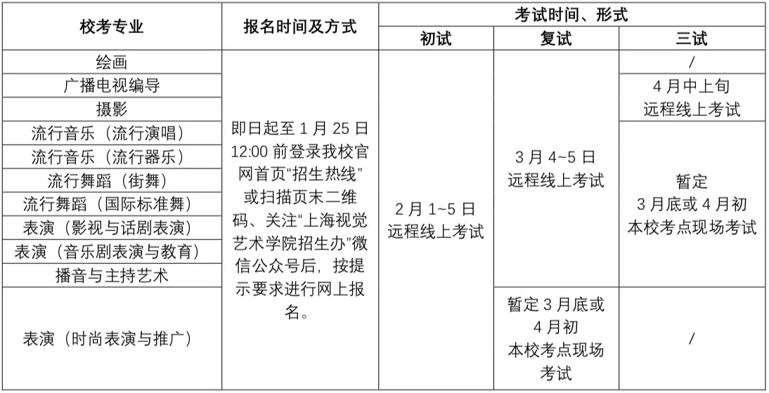 关于2023上海视觉艺术学院艺术类招生简章 第4张