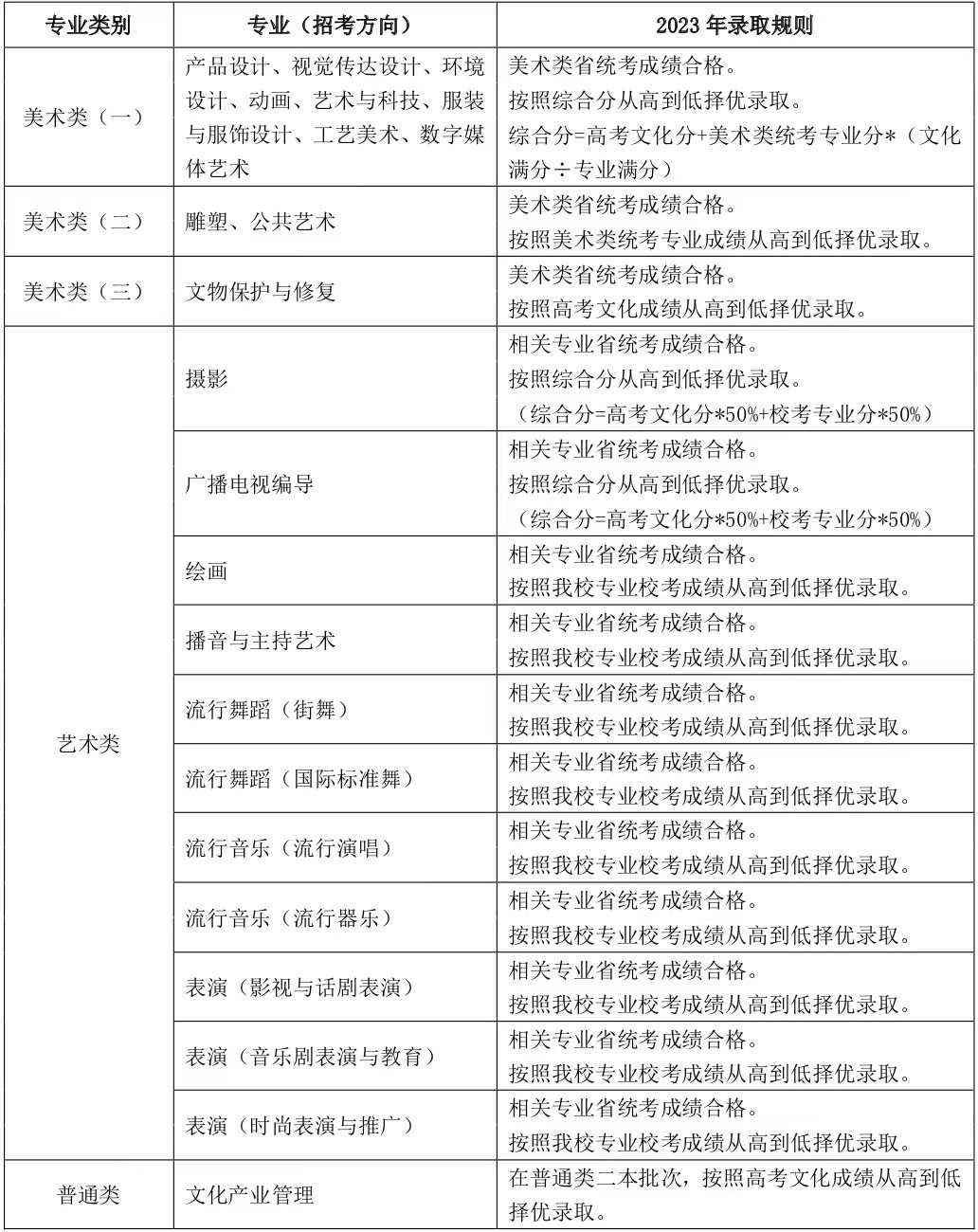 关于2023上海视觉艺术学院艺术类招生简章 第5张