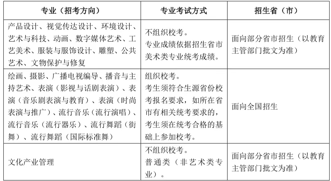 关于2023上海视觉艺术学院艺术类招生简章 第3张