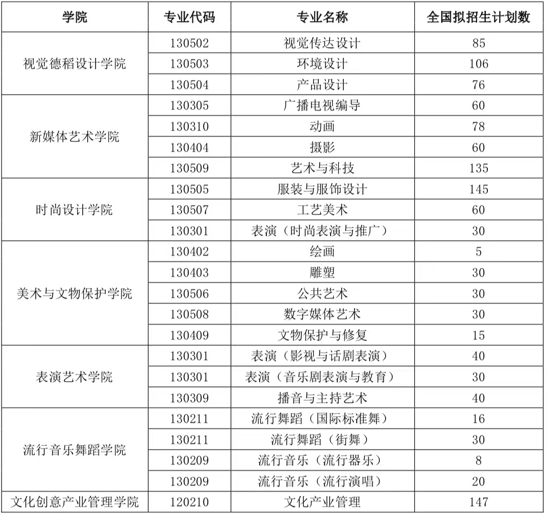 关于2023上海视觉艺术学院艺术类招生简章 第2张