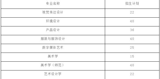 2023苏州大学艺术类招生简章（安排） 第2张