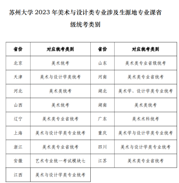 2023苏州大学艺术类招生简章（安排） 第3张