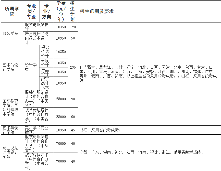 2023年浙江理工大学艺术类招生简章（公布） 第2张