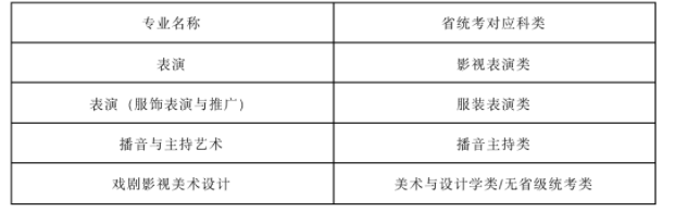 2023武汉设计工程学院艺术类招生简章（安排） 第3张