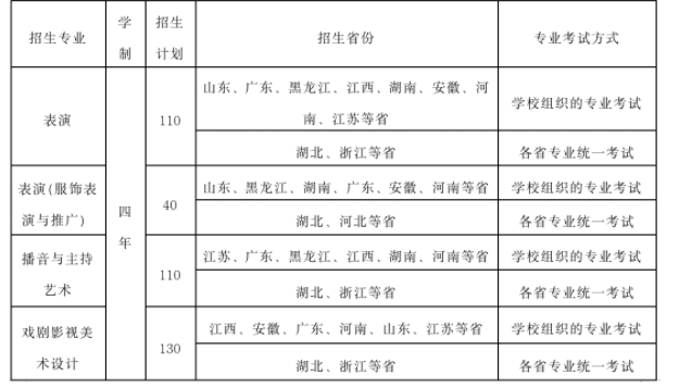 2023武汉设计工程学院艺术类招生简章（安排） 第2张