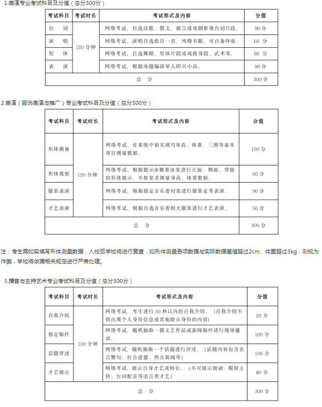 2023武汉设计工程学院艺术类招生简章（安排） 第4张