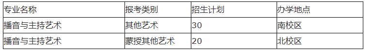 2023内蒙古大学艺术类招生简章公布 第2张