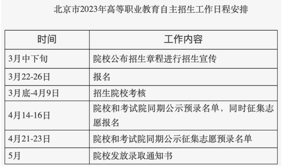 每人限报一所，北京高职自主招生3月22日启动报名 第2张