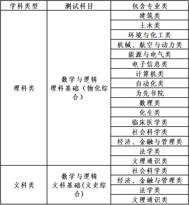 速看！清华大学2023年自强计划招生简章 第2张