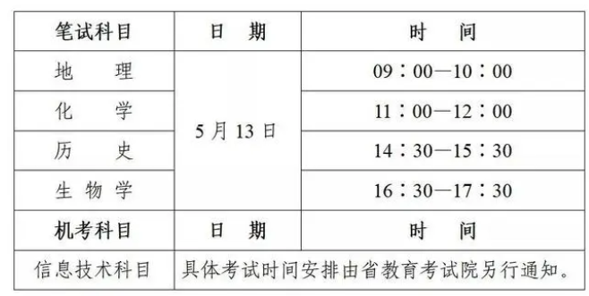 2023年陕西省普通高中学业水平合格性考报名时间及流程 第3张