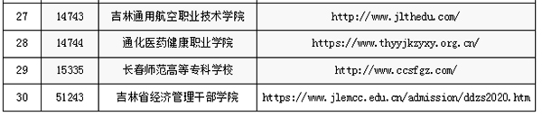 吉林2023年高职单招安排（公布） 第3张