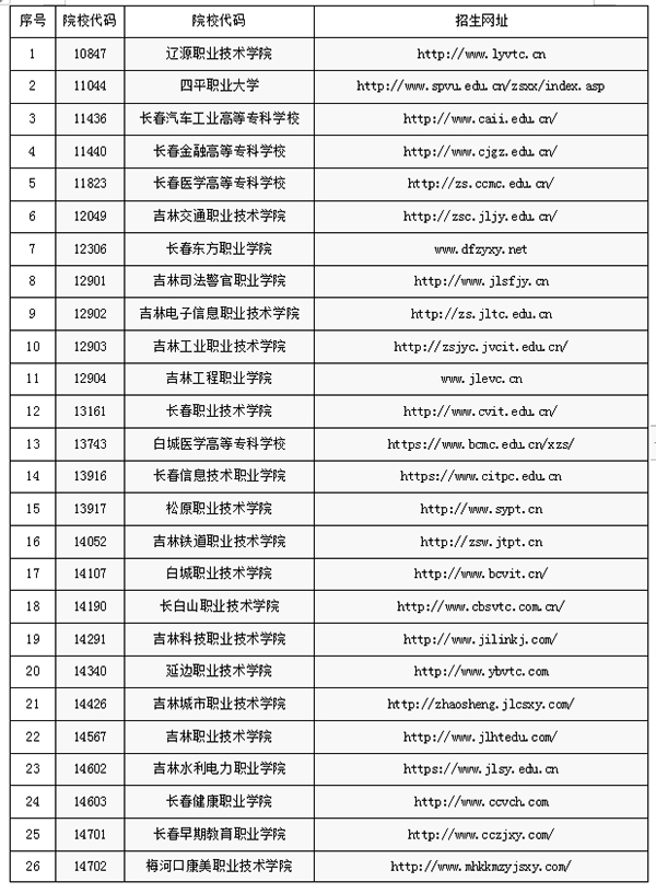 吉林2023年高职单招安排（公布） 第2张