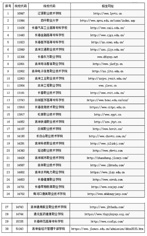 吉林2023年高职单招具体安排 第2张