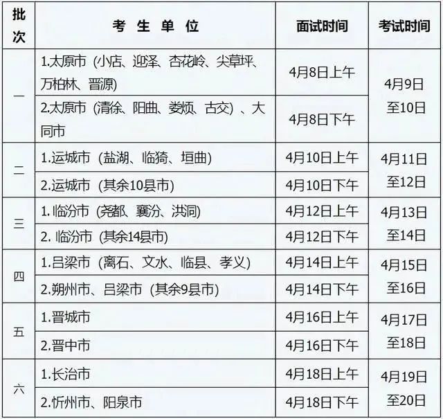 山西省2023普通高校招生体育专业考试时间安排 第2张