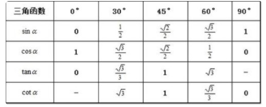 三角函数公式大全(精选) 第2张