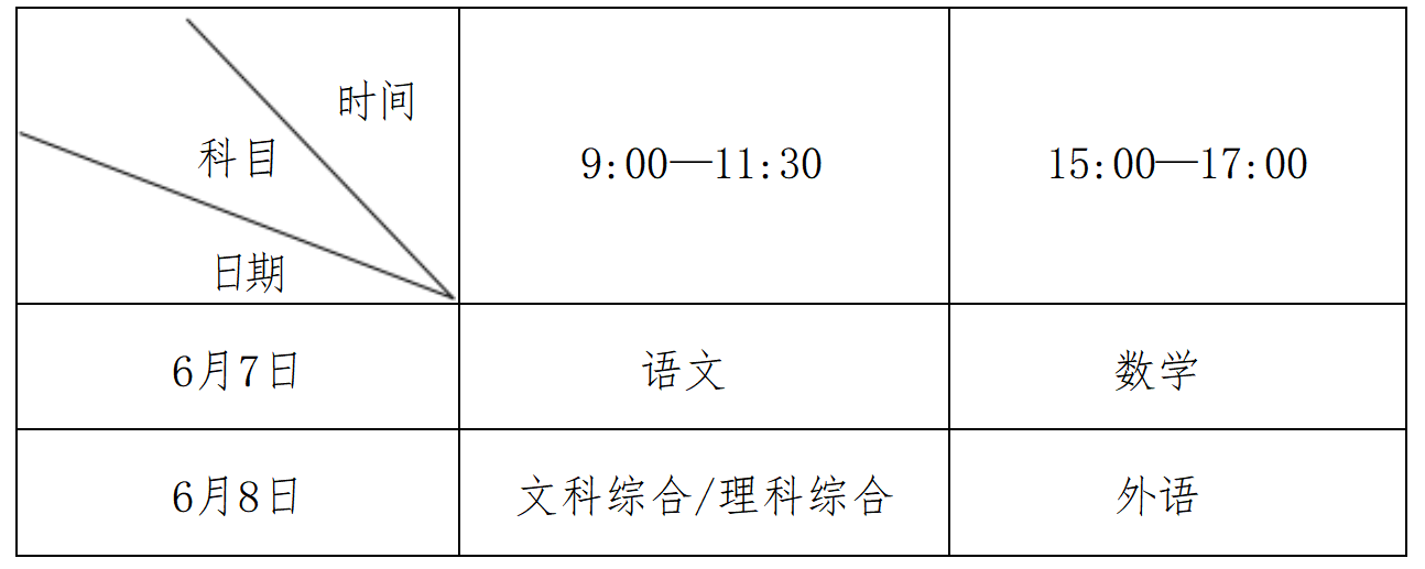 最新2023年河南高考考试科目及时间安排 第2张