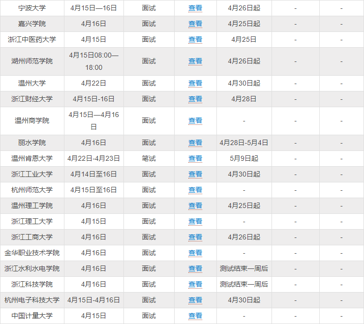 2023浙江三位一体综测成绩查询时间(最新) 第3张