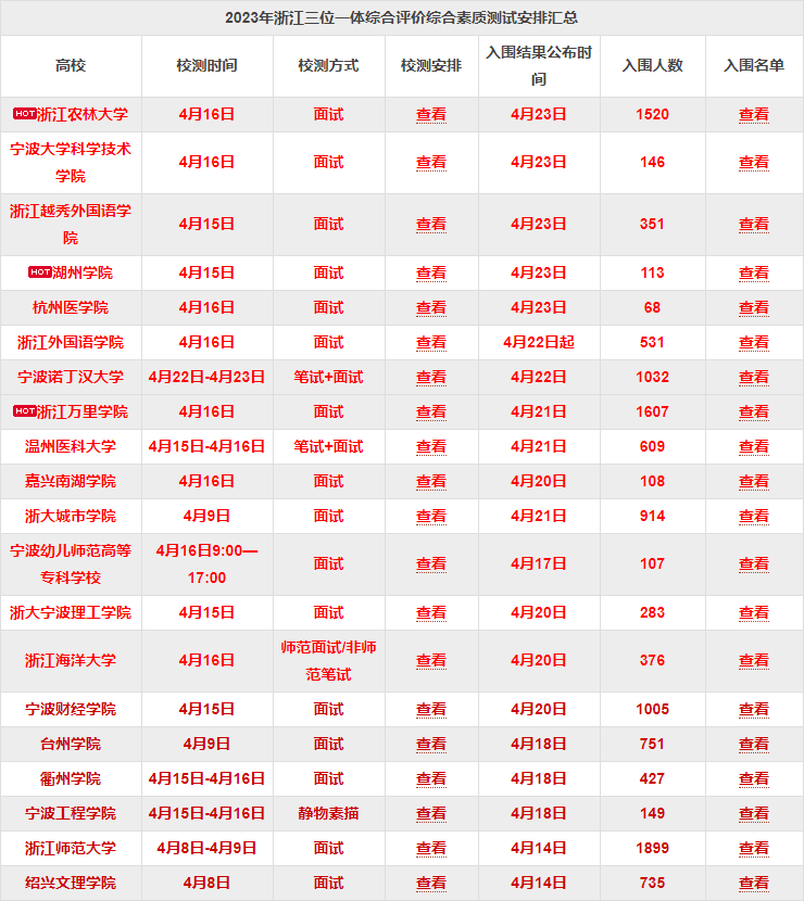 2023浙江三位一体综测成绩查询时间(最新) 第2张