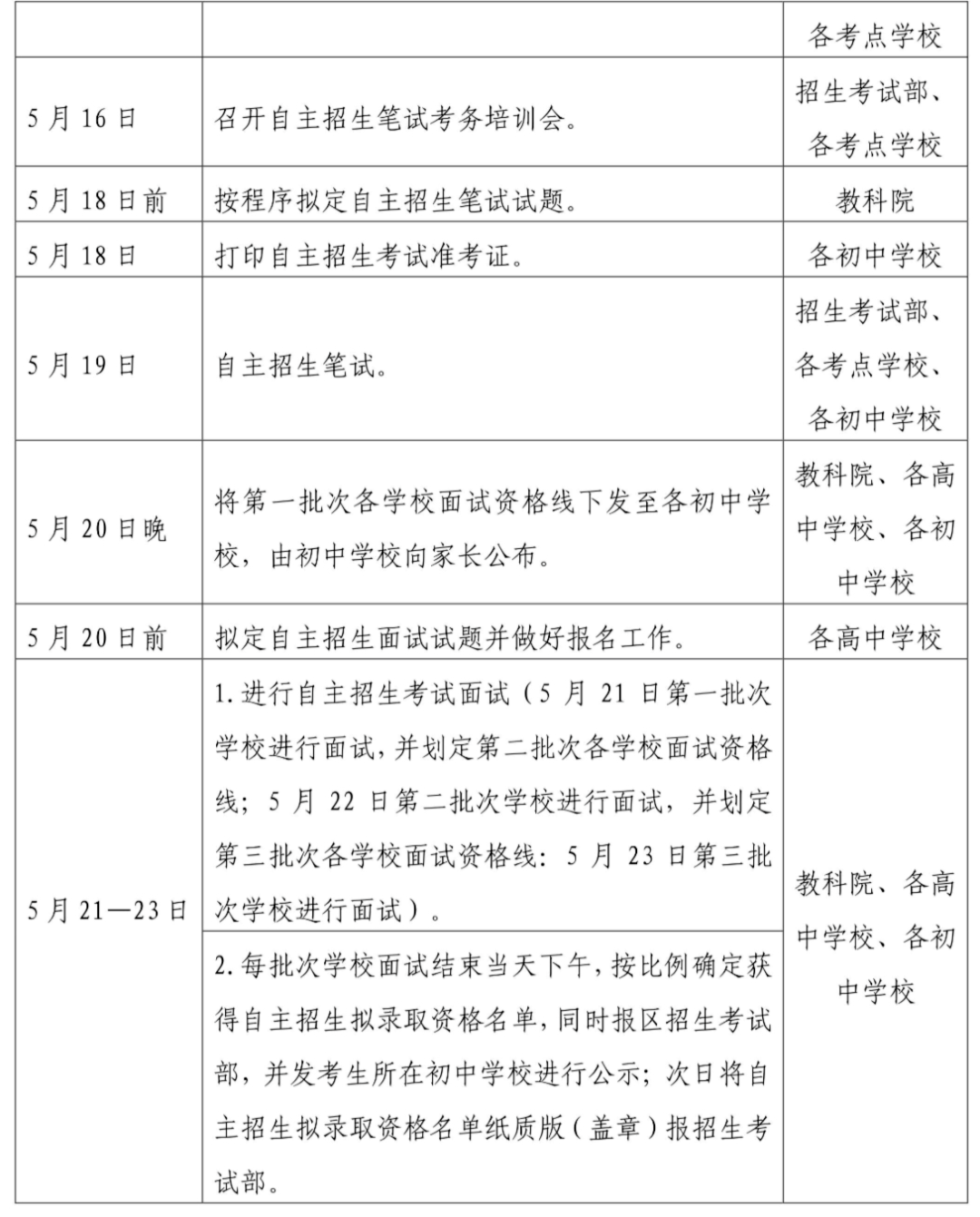 关于青海2023年普通高中自主招生政策发布 第3张