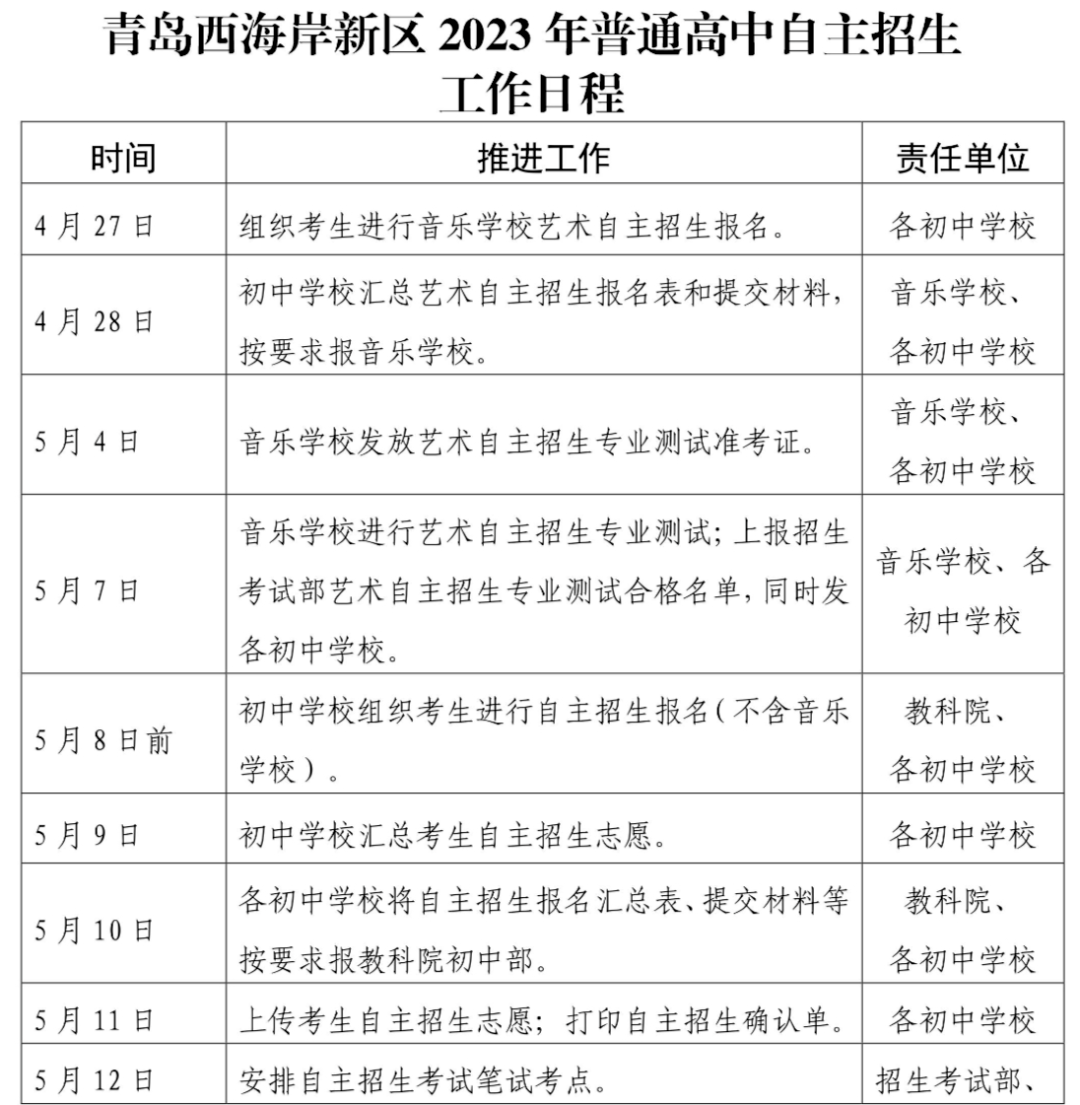 关于青海2023年普通高中自主招生政策发布 第2张