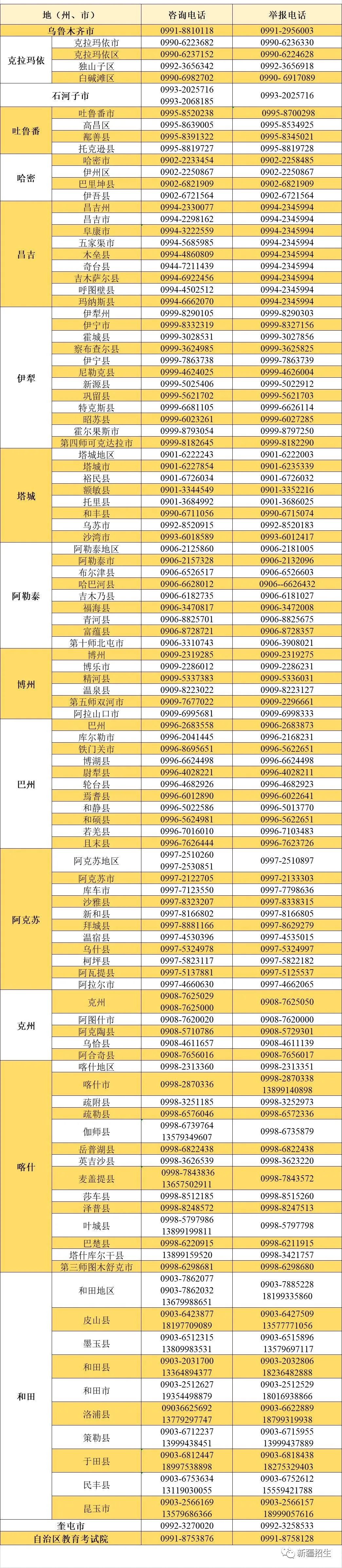 2023年新疆高考体育类专业测试报名于4月8日开始 第2张