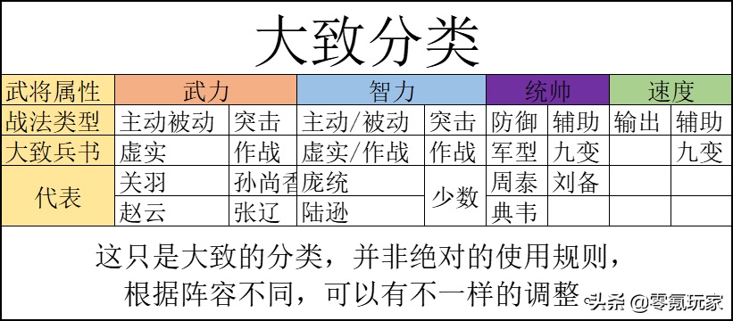 三国志战略版兵书简单解读 三国志战略版徐庶兵书搭配