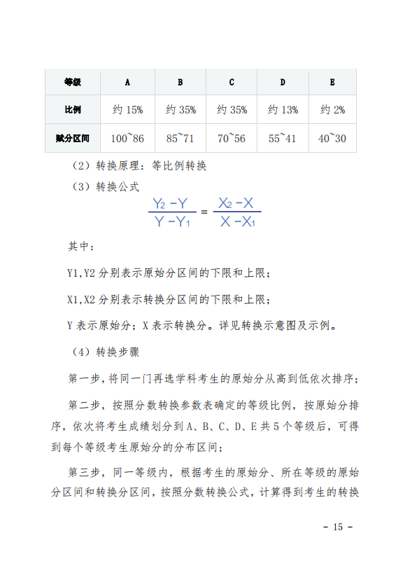 吉林省高考综合改革政策解读