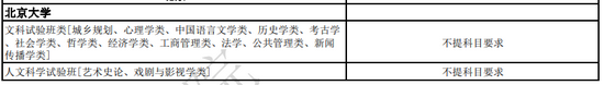 甘肃省教育考试院最新发布2024年选科要求