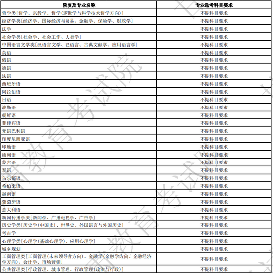 甘肃省教育考试院最新发布2024年选科要求