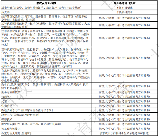 甘肃省教育考试院最新发布2024年选科要求