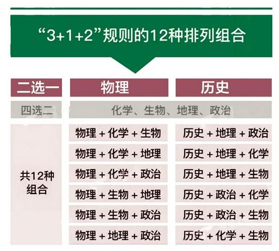 陕西2025年全面实施新高考 明年启动高考综合改革