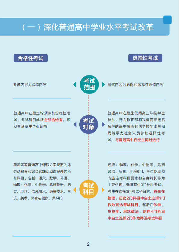 黑龙江省高考综合改革实施方案图解