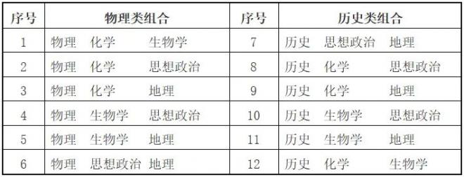 甘肃深化高等学校考试招生综合改革实施方案解读