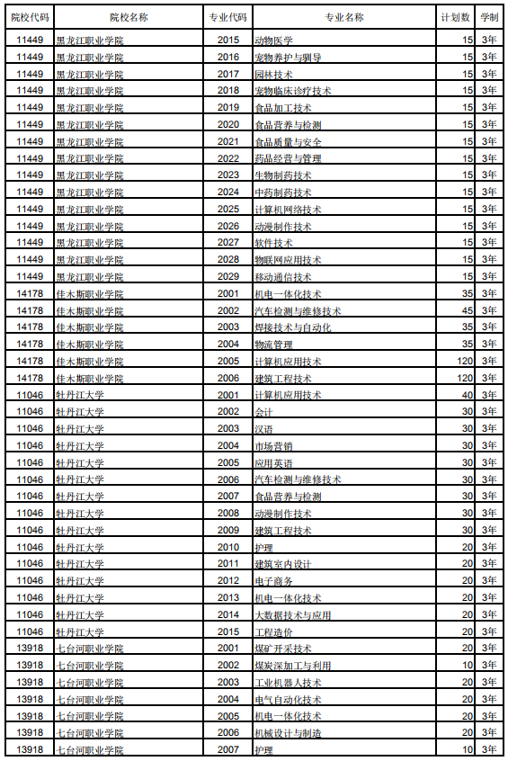 2019黑龙江高职扩招学校及招生专业计划