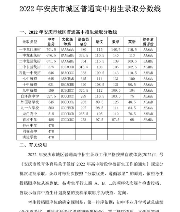安庆中考录取分数线多少分(历年录取分一览表)