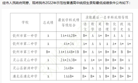 欽州中考錄取分數線多少分(歷年錄取分一覽表)