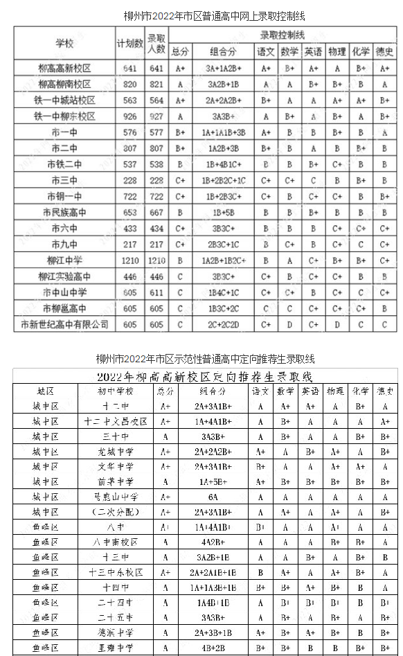 柳州中考录取分数线多少分(历年录取分一览表)