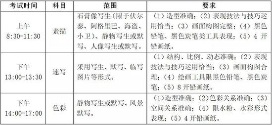 浙江美术类专业省统考报名12月12日进行