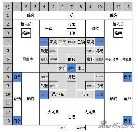 饥荒豪华基地布局图思路教学 饥荒怎么建房子基地