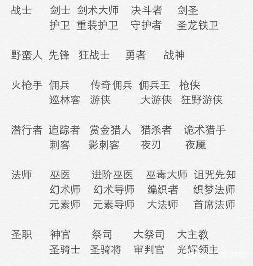 地下城堡2转职路线大全及建议(地下城堡2转职表最新推荐)