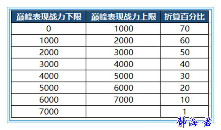 王者巅峰赛什么时间可以打(王者荣耀巅峰赛开放时间调整)