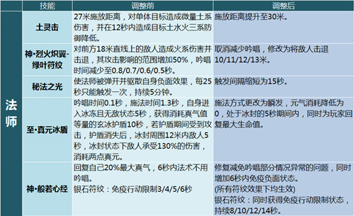 完美国际魅灵加点(完美国际魅灵加点推荐)