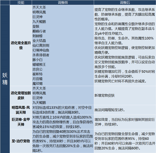 完美国际魅灵加点(完美国际魅灵加点推荐)