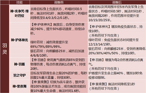 完美国际魅灵加点(完美国际魅灵加点推荐)