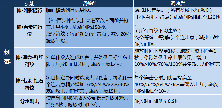 完美国际魅灵加点(完美国际魅灵加点推荐)