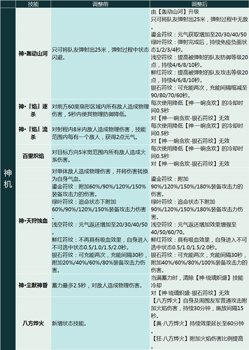 完美国际魅灵加点(完美国际魅灵加点推荐)