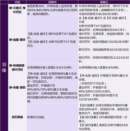 完美国际魅灵加点(完美国际魅灵加点推荐)