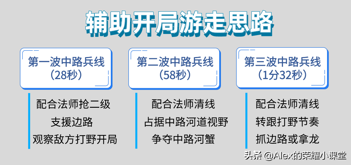 王者荣耀辅助跟谁最好(王者荣耀辅助怎么玩)